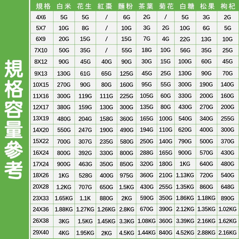 超厚夾鏈袋 商品圖 3